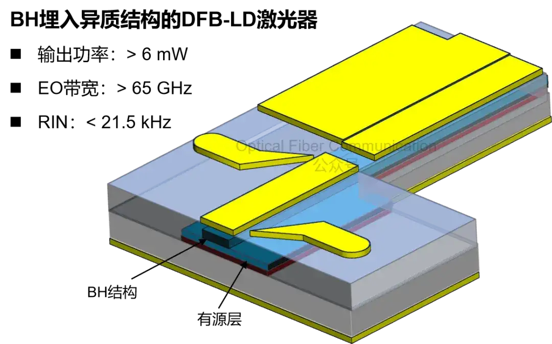 条形波导与脊形波导