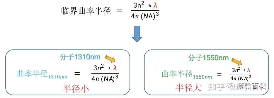 光与技术:1310nm与1550nm的光有什么不一样?