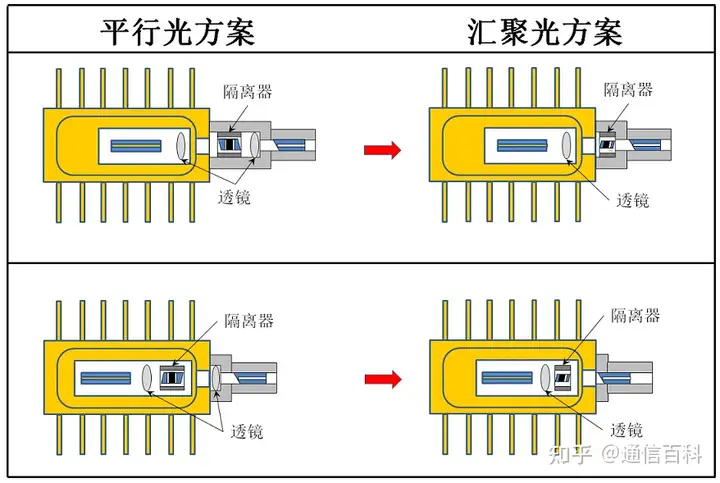 光模块的封装工艺有哪些？