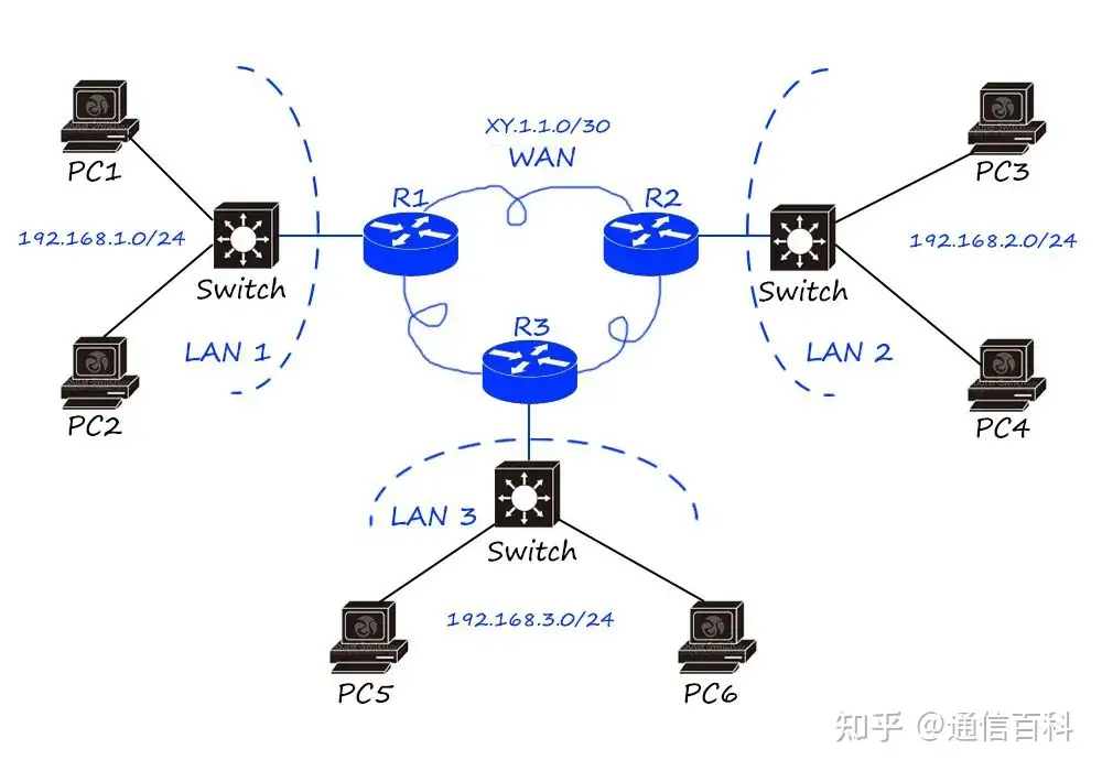 科谱：网络硬件的发展史
