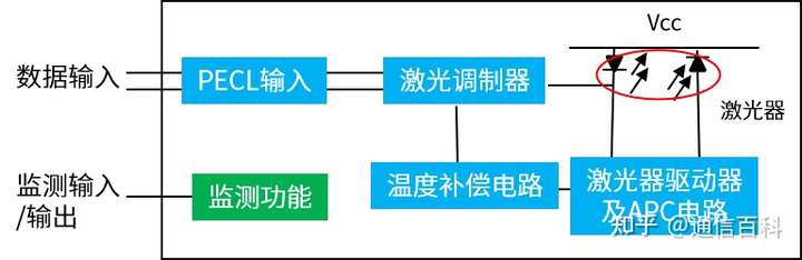 光模块的封装工艺有哪些？