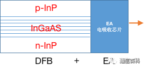 光模块(1):定义与组成