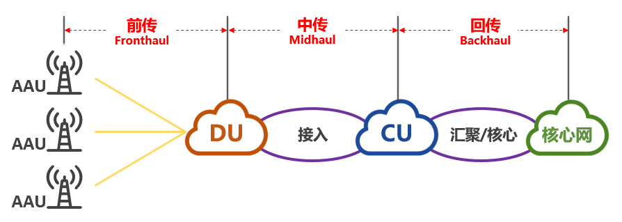 Open RAN:成功还是失败?