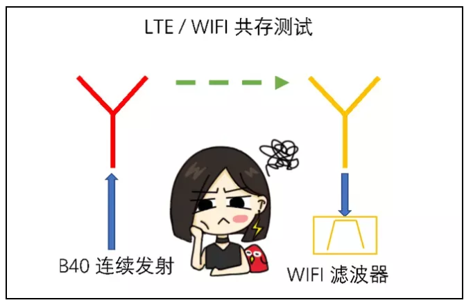 如何提高天线的隔离度?