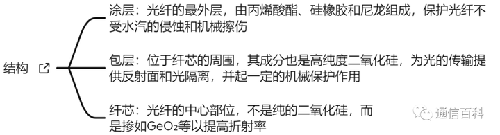 光与技术:光纤及相关特性梳理