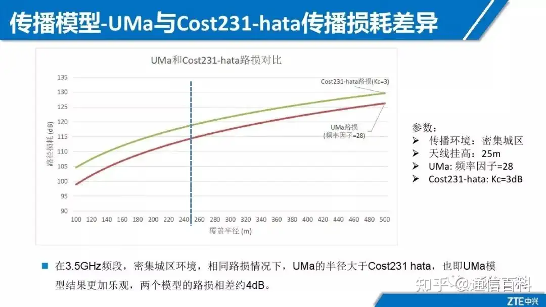 5G NR无线网络规划