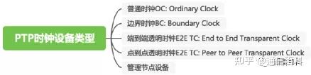 5G承载（3）：承载网需要怎样的同步？