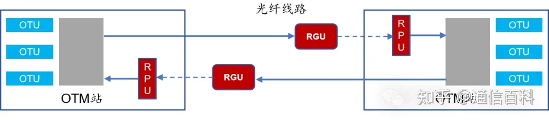 光纤通信中的遥泵放大器是怎样的光放大器？