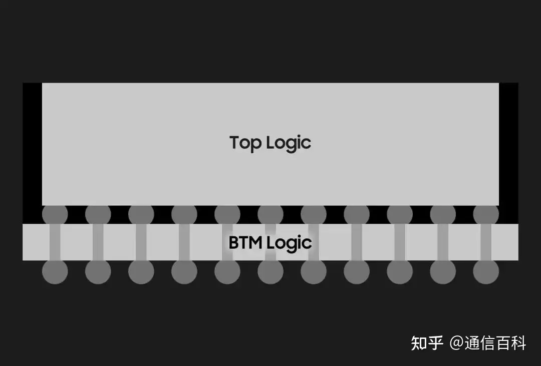 三大巨头的先进封装技术对比!
