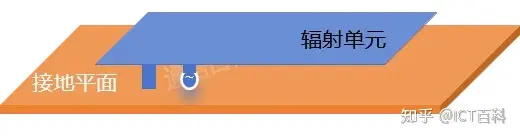 手机天线都去哪里了？