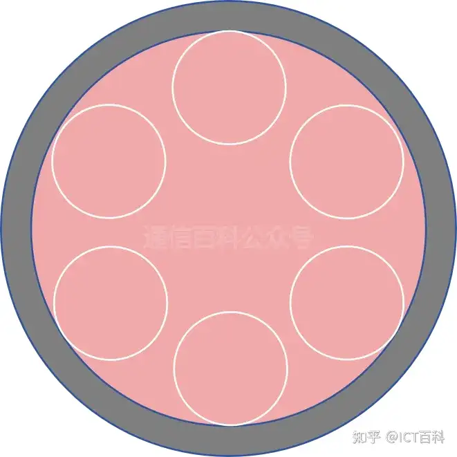 空芯光纤 6 :嵌套与无嵌套 ANF 空芯光纤