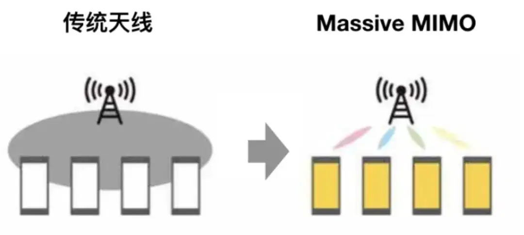 波束成形与预编码 是同一个东西吗?