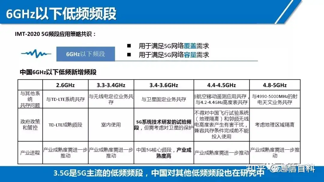 5G NR无线网络规划