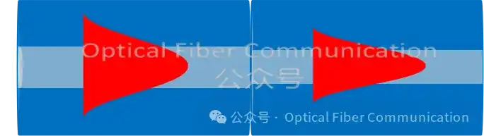 光纤的耦合损耗和公差