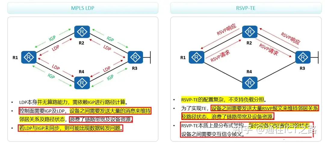 从 MPLS 到 SR ,都怎么了?