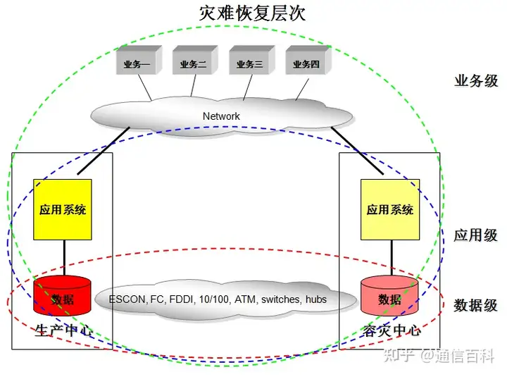 容灾与备份,到底是怎么一回事儿?