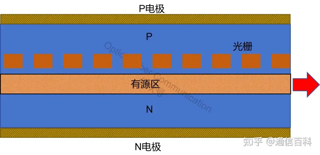 边模抑制比,DFB激光器的双峰