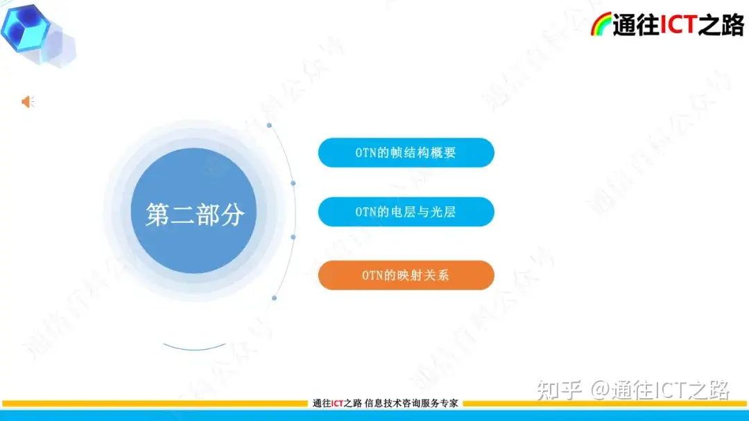 OTN G.709协议的技术解读