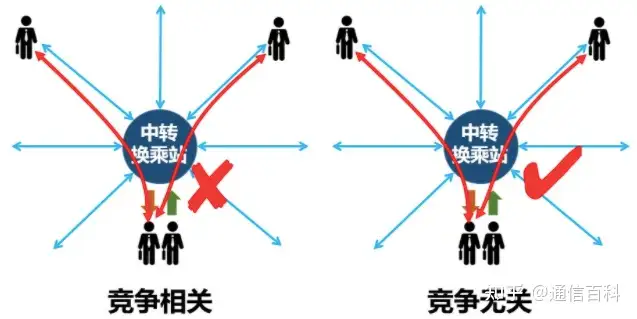 为什么ROADM技术是必不可少的？