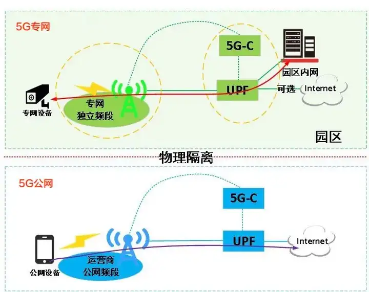 5G网络切片还没到就要死了吗？