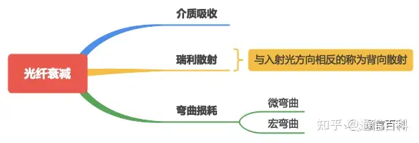 光与技术:1310nm与1550nm的光有什么不一样?