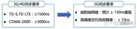 5G承载（1）：5G承载技术究竟做了什么？