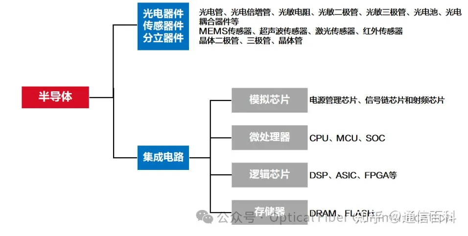 什么是模拟芯片，已经被淘汰了吗？