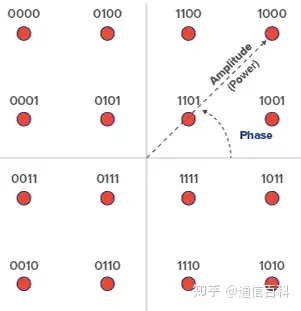 概率整形技术PCS（2）