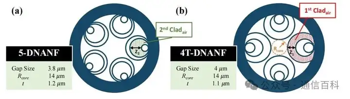 4T-DNANF无节点反谐振空芯光纤