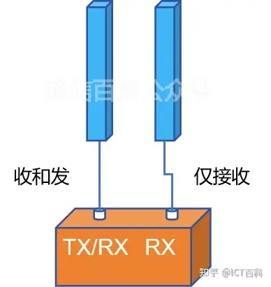 天线的极化是怎么一回事?