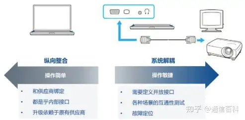 什么是开放光网络系统?