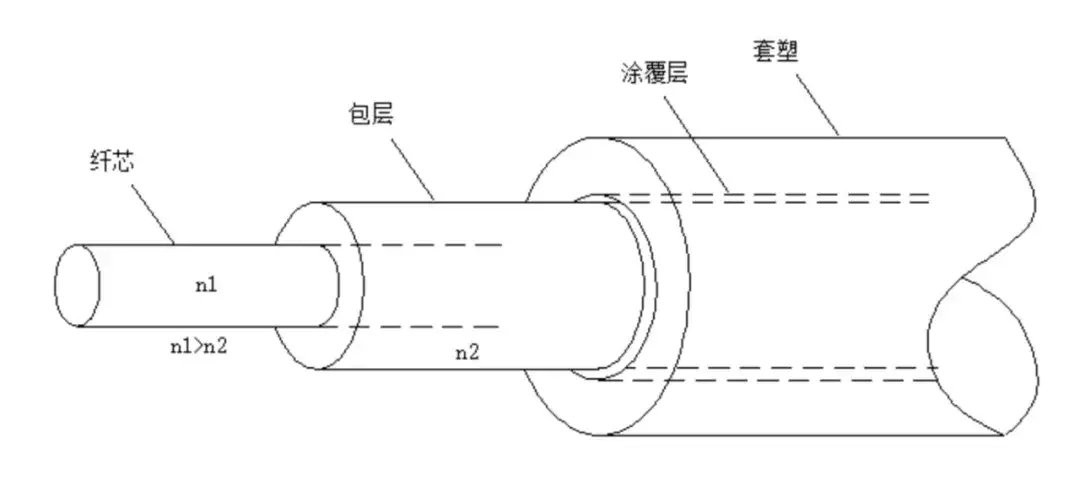空心光纤 1 :技术演进与物理机制
