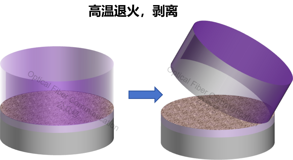 基础知识:TFLN 薄膜铌酸锂是如何制造出来的?