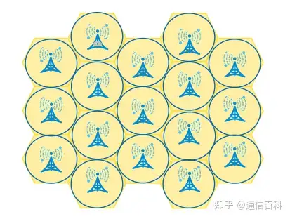什么是蜂窝网络？