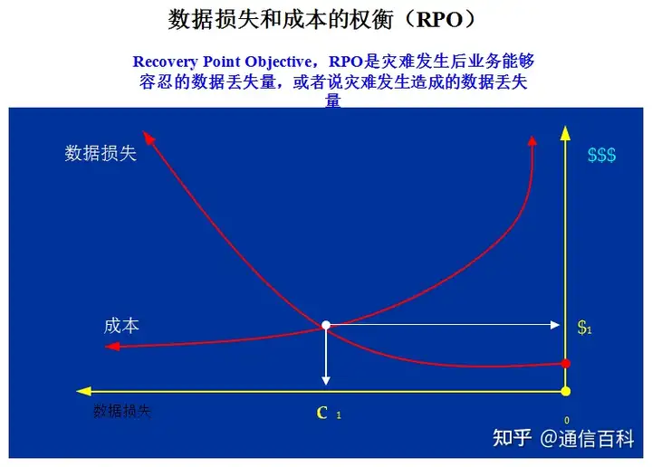 容灾与备份,到底是怎么一回事儿?
