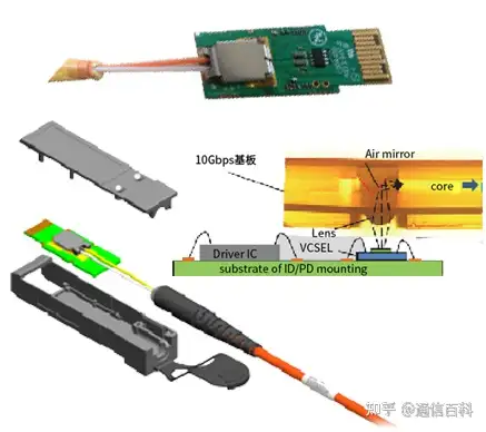 光模块的封装工艺有哪些？