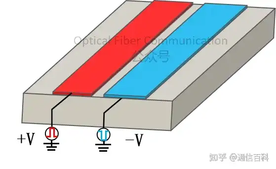 光模块中的差分驱动&共模抑制