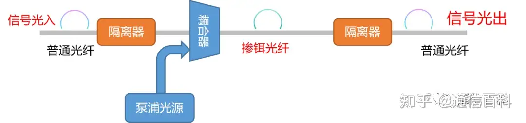 光纤通信是怎么实现的?