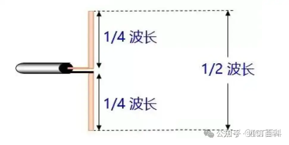 到底接收天线有什么不一样?