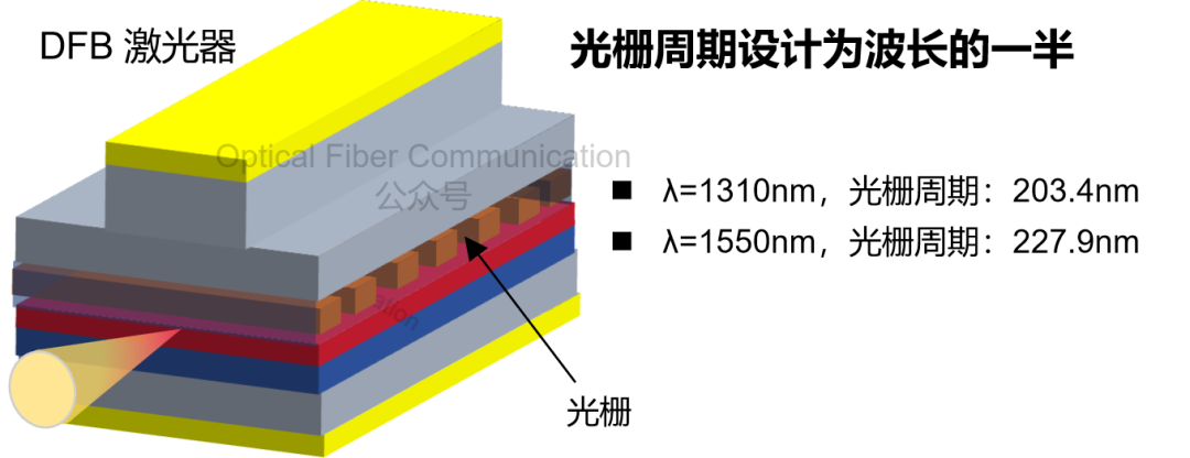 基础知识：波长、频率与周期