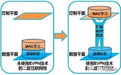 5G承载（1）：5G承载技术究竟做了什么？