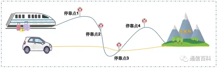 BGP路由协议是干什么的?