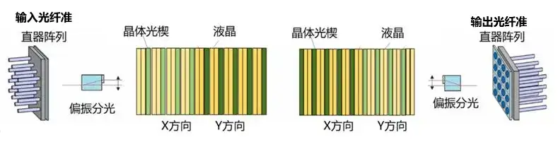 什么是光交换(OCS)技术?