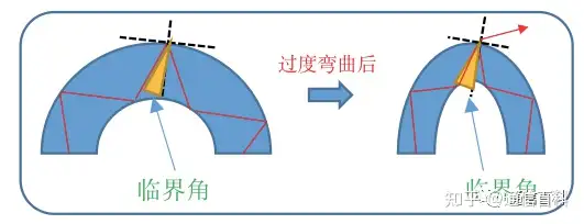 光与技术:1310nm与1550nm的光有什么不一样?