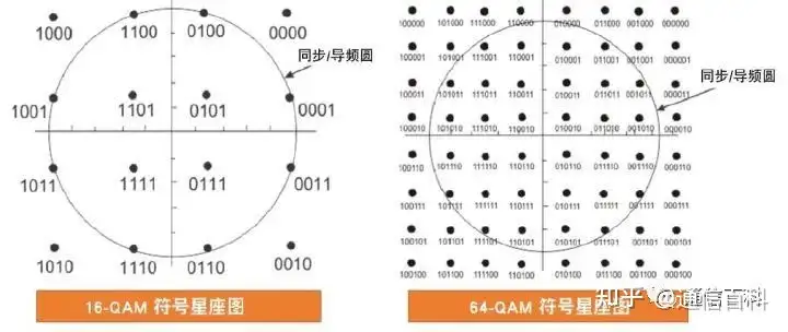 如何理解I/Q信号、星座图和符号？