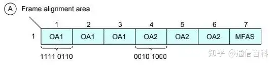 G.709协议:超100G OTUCn信号及其帧结构