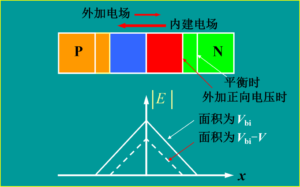 电子器件发展简史(149页)