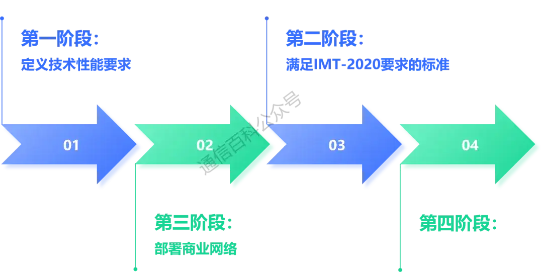 为什么对 5G 失望,与 6G 的期待?