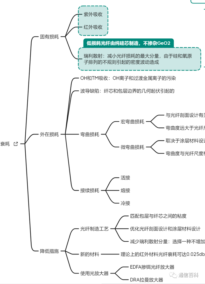 光与技术:光纤及相关特性梳理