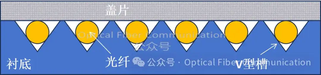 光纤的耦合损耗和公差